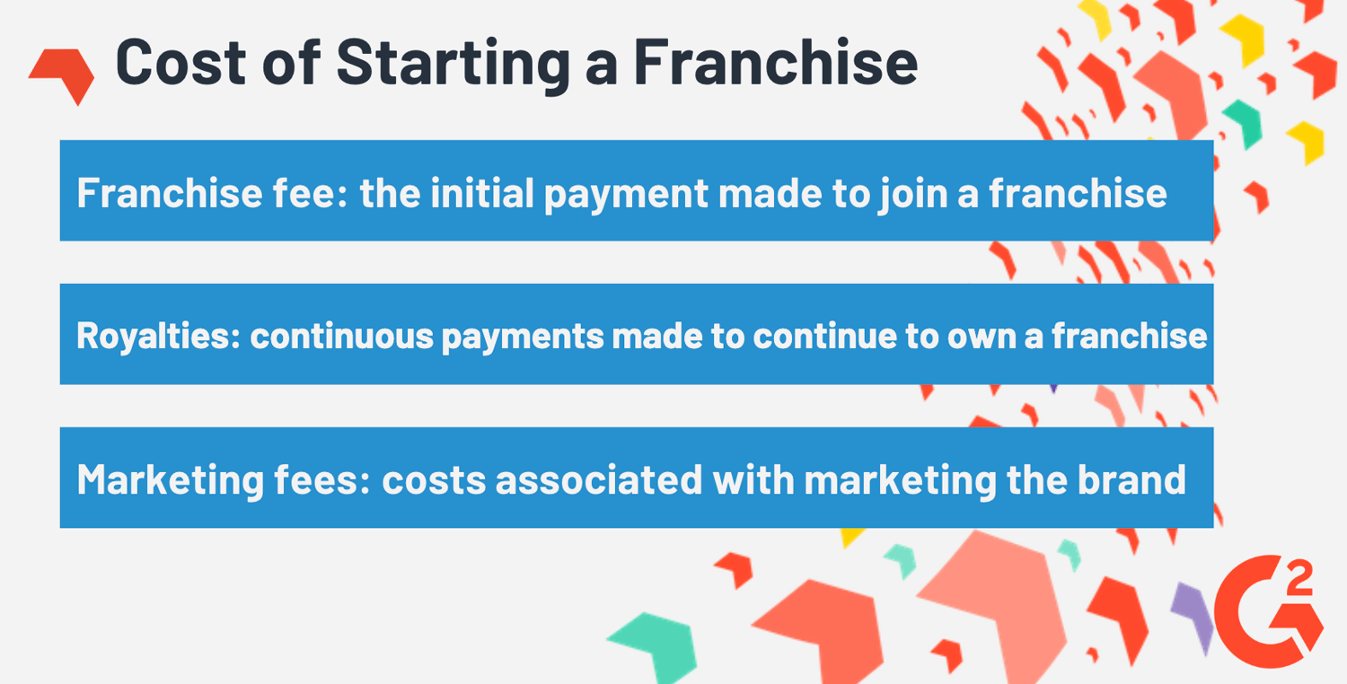 How Franchising Works An Overview